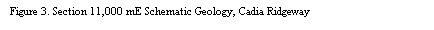 Text Box: Figure 3. Section 11,000 mE Schematic Geology, Cadia Ridgeway