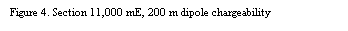 Text Box: Figure 4. Section 11,000 mE, 200 m dipole chargeability