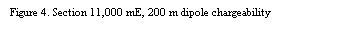 Text Box: Figure 4. Section 11,000 mE, 200 m dipole chargeability