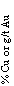 Text Box: % Cu or g/t Au